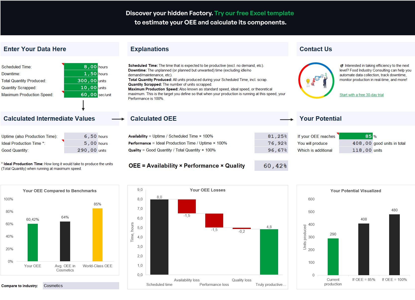 Скрийшот на Excel таблица за OEE – наличност, производителност, качество
