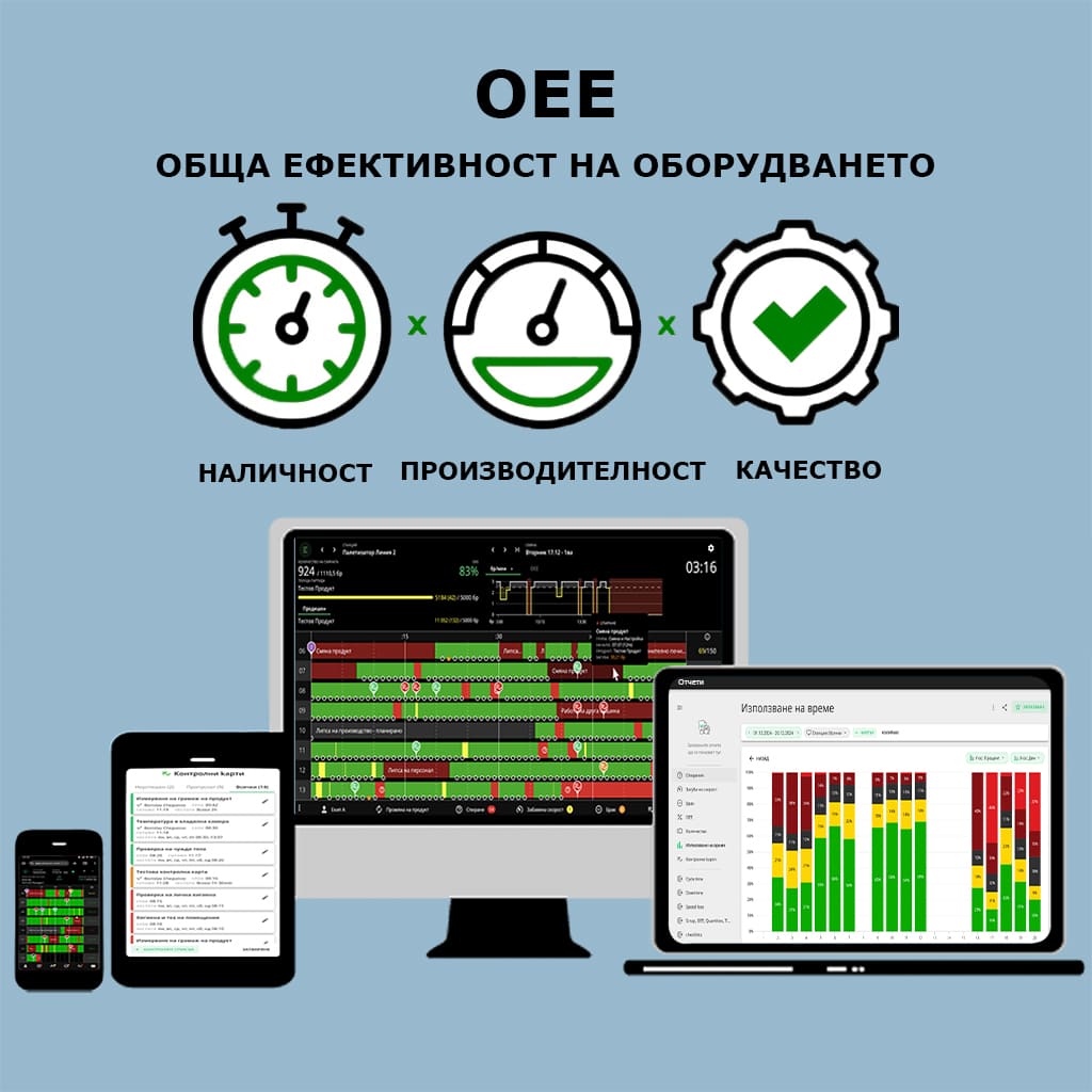 OEE (Обща ефективност на оборудването) – ключов показател за производителността, наличността и качеството на производствения процес. Софтуерът за OEE мониторинг визуализира данните в реално време на различни устройства, като помага за оптимизацията на производството.