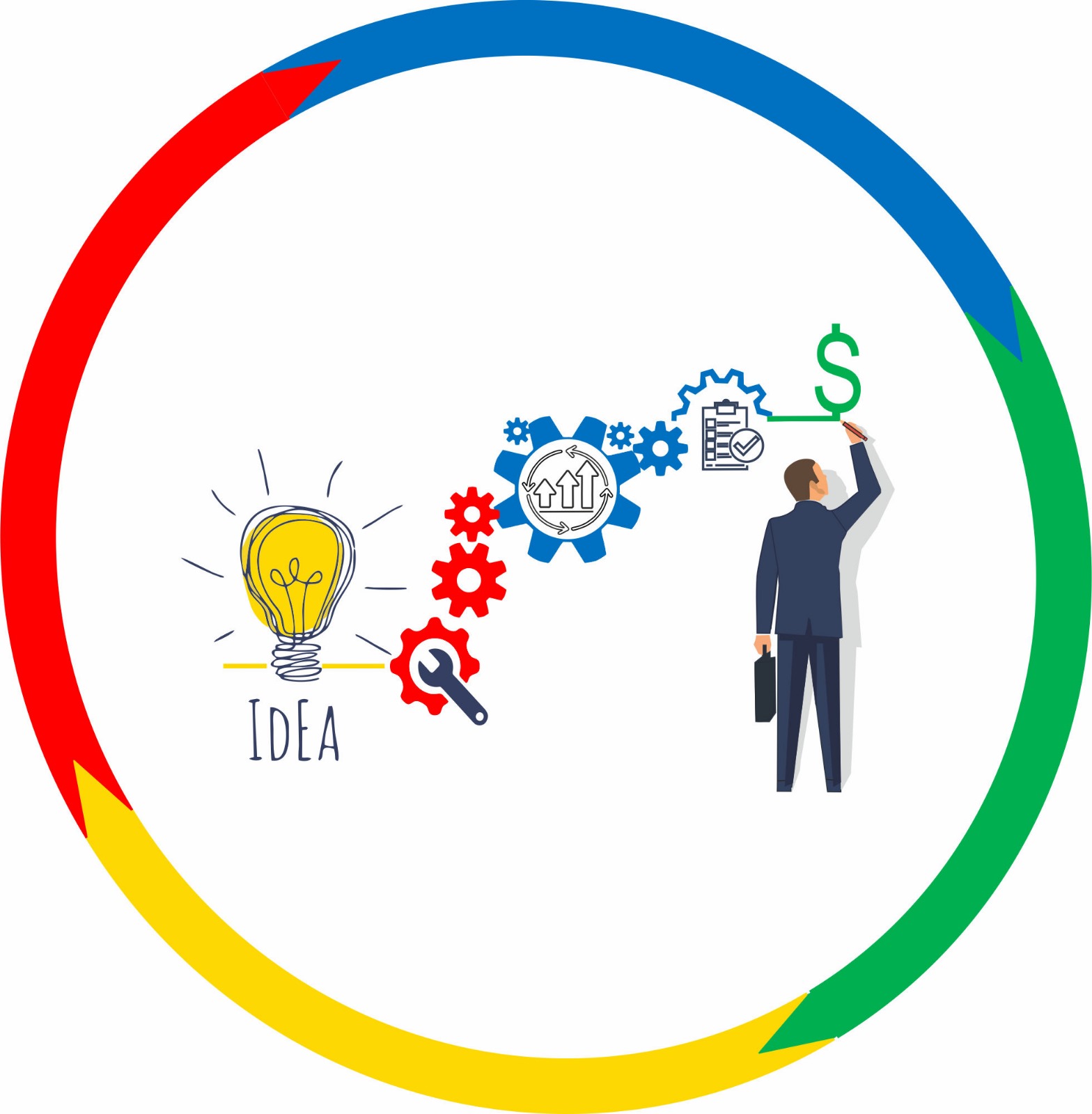 Food Industry Consulting